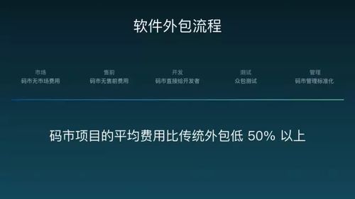 碼市 攜手開發(fā)者與創(chuàng)業(yè)者，重新定義軟件外包服務