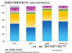 日本地震的短期沖擊 易觀國際解析軟件外包行業(yè)的連鎖反應