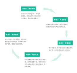 張海龍與碼市 以“coding”精神，重塑云端軟件眾包新標準